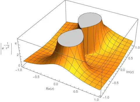 3D plot of magnitude