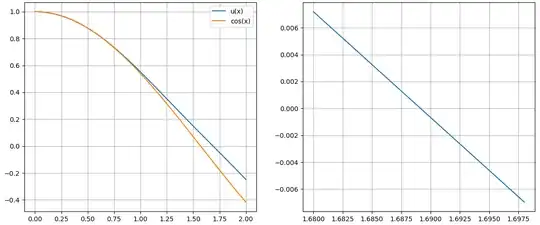 plot of numerical solution with zoom