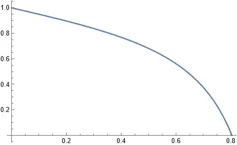 decreasing and concave down