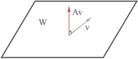 One the columns v and the rotated vector Av