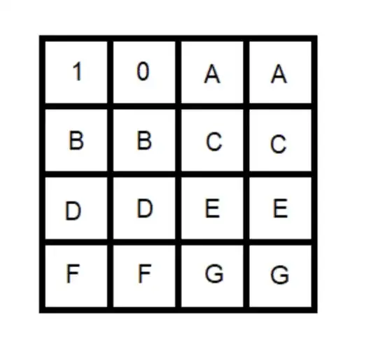 4 x 4 Matrix Representation