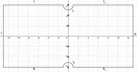 indented rectangular contour