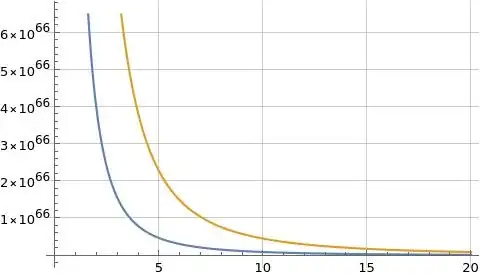 Illustration of |f(x)| with T=100 (blue) and T=101 (orange)