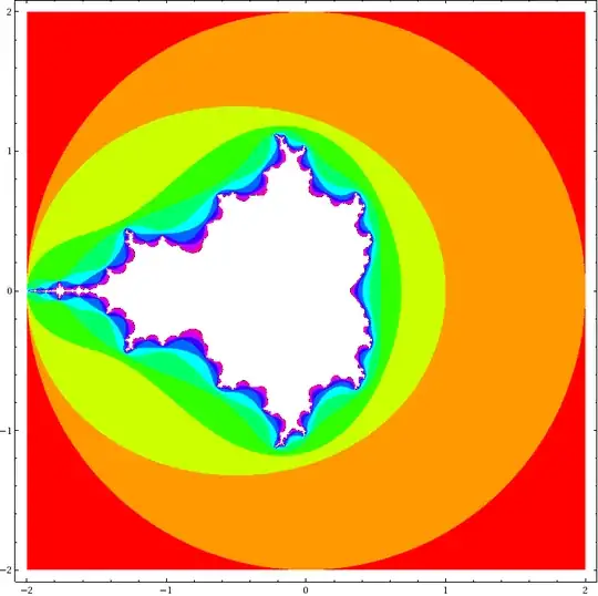 Notice that M is bounded by the orange circle