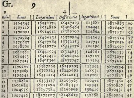 Part of a page from Napier's tables, from Hobson's book