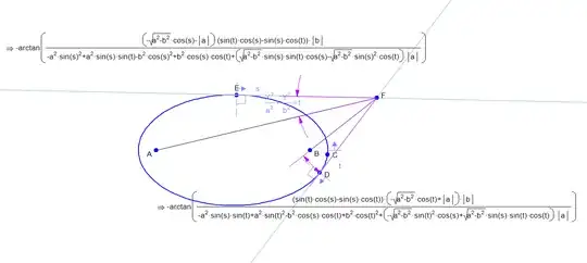 ellipse angles