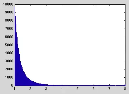 Histogram