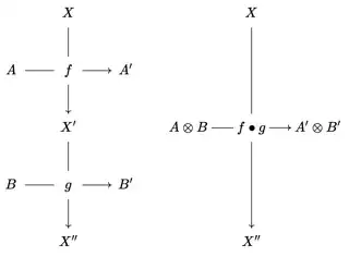 vertical composition
