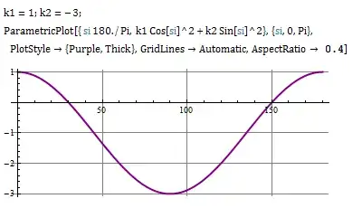 Four Geodesics on 1Sht_Hyp