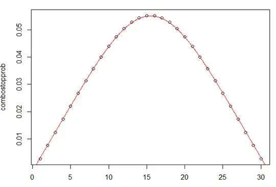 probability and curve