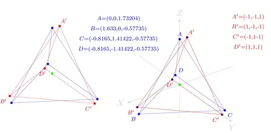 Rotation of a tetrahedron