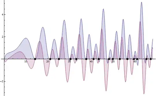 Fast Fourier Transform Riemann zeta function