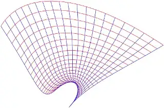 A smooth, non-holomorphic map