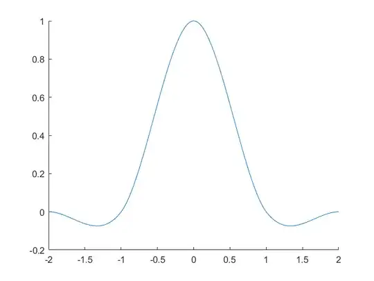 Keys cubic synthesis function