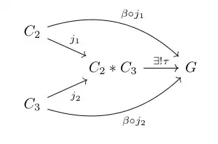 Commutative diagram 2.