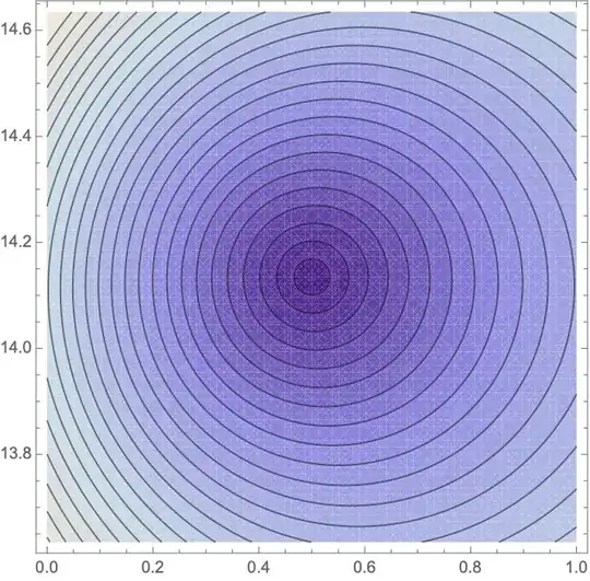 contourplot at the first Riemann zeta zero