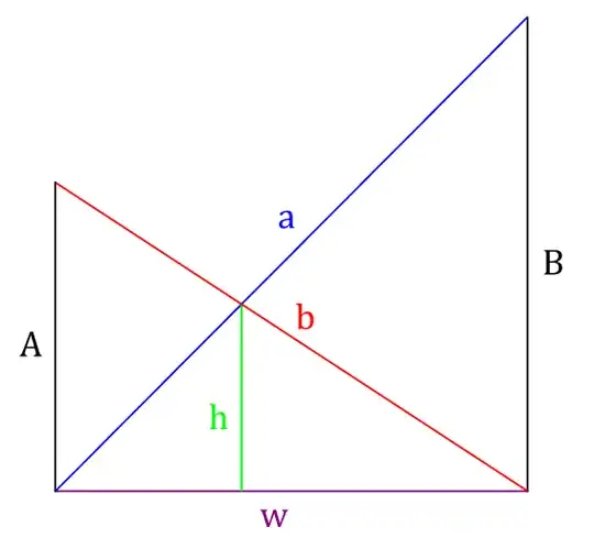 The Crossed Ladder Problem is to find the height, h, given a and b