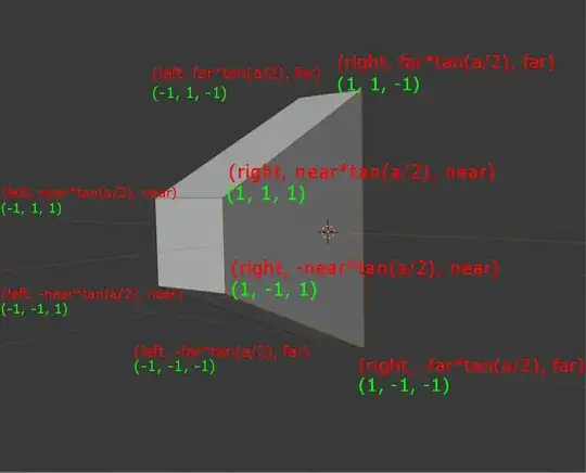 orthographic and perspective view frustum