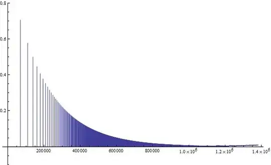 discrete-deltas-at-x-equal-to-logarithms