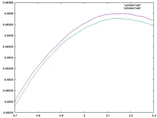 graph of probability for cylinders