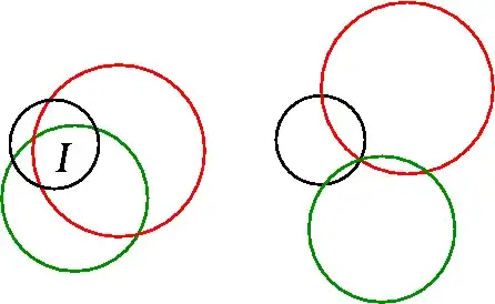 Intersection is empty?