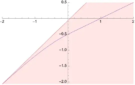 Graph of 1-Lipschitz function stays inside a cone