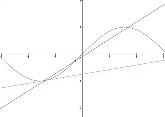 Diagram of secant and tangent lines