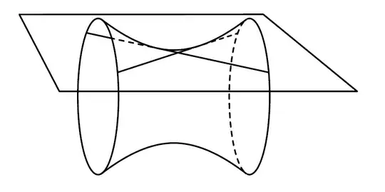 Quadric with tangent plane