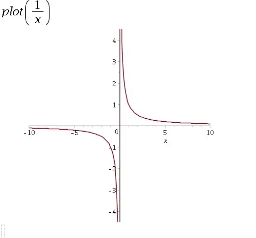 Approach it from both sides