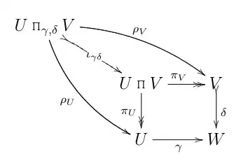 Innocent-looking, but wrong