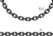 Applying a function changes the orientation of the links, but does not break them apart