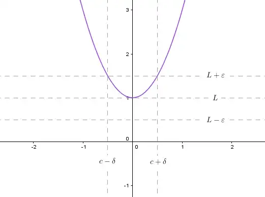 function g with delta-epsilon limit interpretation