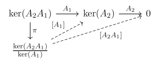 commutative diagram