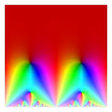 Plot of a modular form