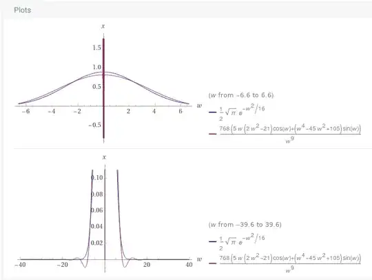 Comparison of the Fourier Transforms