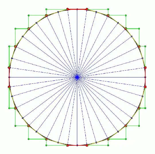 irregular circumscribing icosagon