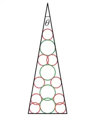 Four green circles and nine red circles packed in a triangle with angle alpha at the top