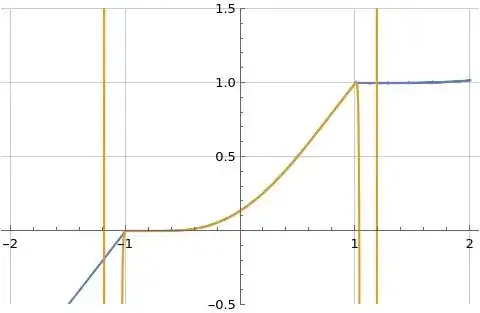Illustration of formula (5) for g(x)
