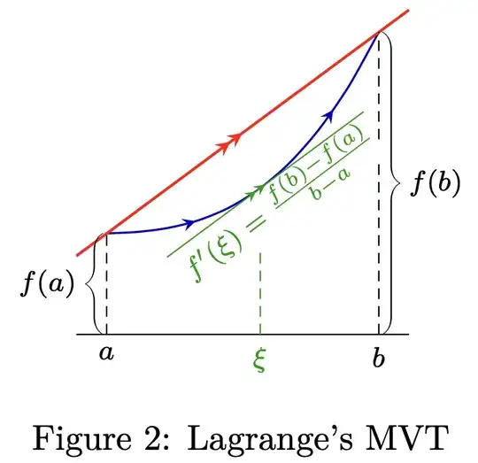 Lagrange's MVT illustration