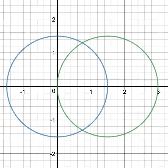Intersection of circles