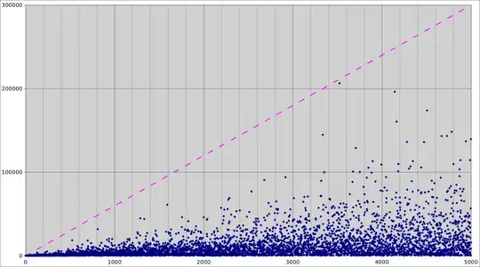 Smallest q such that <span class=
