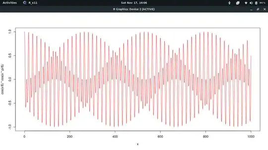 But the graph of the same function looks like this...