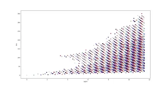 scatter plot of S(n) vs log n coloured by e^(iS(n))