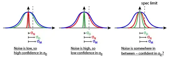 confidence in data, scenarios