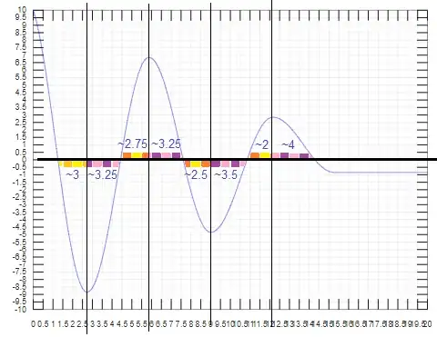 not pure trigonometric neither piecewise trigonometric