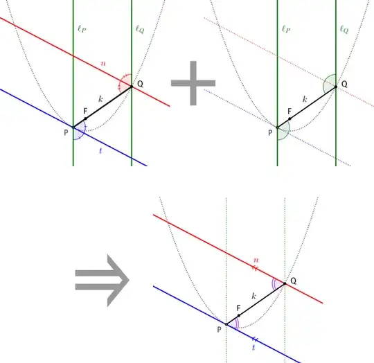 PWW: Tangent at one end of parabola focal chord is parallel to normal at other end