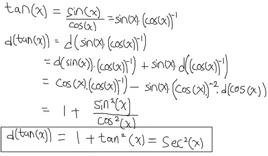 Derivative of tan(x)