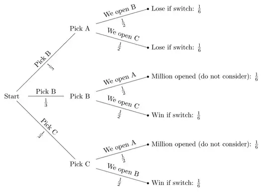 Deal or no deal tree diagram