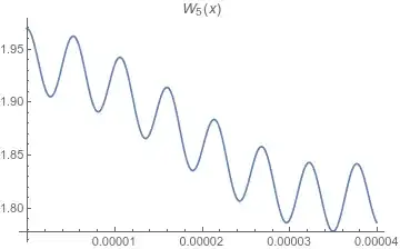 W_5(x) on [0,1/25000]
