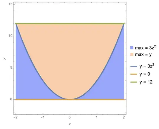 projection onto y-z plane